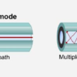 Penjelasan Cable Internet Singlemode dan Multimode: Perbedaan dan Penggunaan